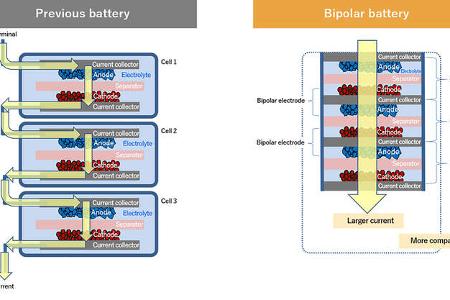 07/2021, Toyota Aqua 2021