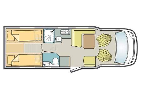 Adria Coral vs. Dethleffs Trend 