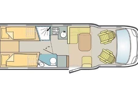 Adria Coral vs. Dethleffs Trend 