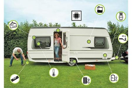 Advertorial Caravaning Einstieg ins digitale Caravaning