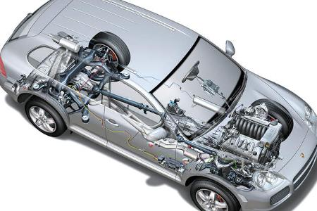 Porsche Cayenne GTS (9PA, Typ 957), Durchsicht