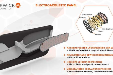 Elektrostatischer Lautsprecher Warwick Electro acoustic Panel