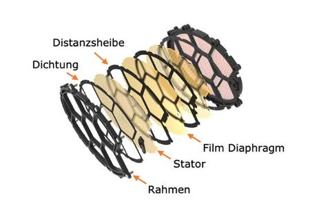 Elektrostatischer Lautsprecher Warwick Electro acoustic Panel