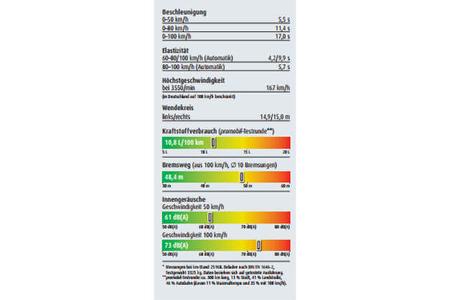 La Strada Regent EB Messwerte