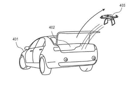 Ford-Drohnenüberwachung für autonome Fahrzeuge