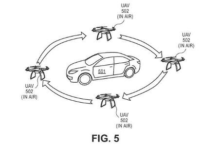 Ford-Drohnenüberwachung für autonome Fahrzeuge