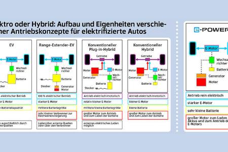 Nissan Antriebstechnik, E-Power & E-4orce