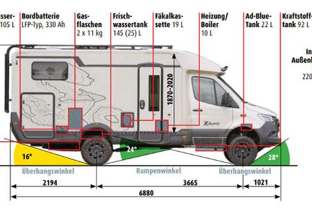 Eura Mobil Xtura (2025) f