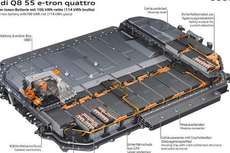 Audi Q8 E-Tron Modelljahr 2023