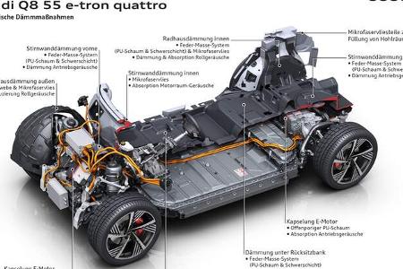 Audi Q8 E-Tron Modelljahr 2023
