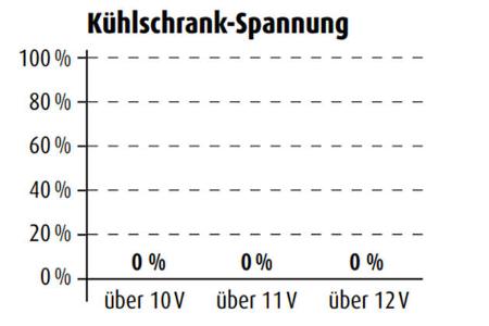 Kia Sorento Zugwagentest f