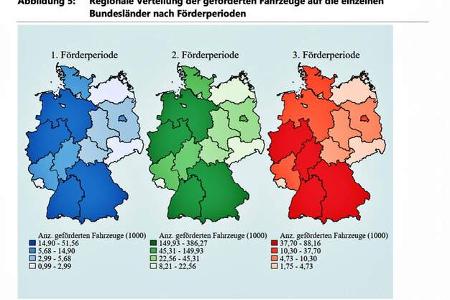 Evaluation Umweltbonus