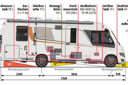 Buerstner Lyseo I 744 (2025) f