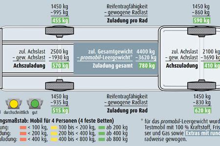 Buerstner Lyseo I 744 (2025) f