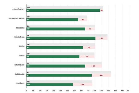 NAF El Prix 2025 Winter Reichweitentest 2025 Ergebnisse Grafik