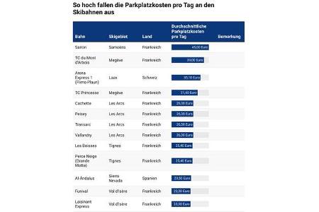 Parken, Skigebiet, teuer, Urlaub