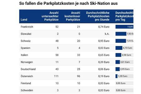 Parken, Skigebiet, teuer, Urlaub