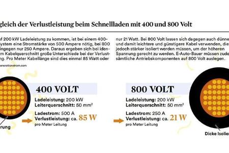 03/2022_400- 800-Volt-Technik