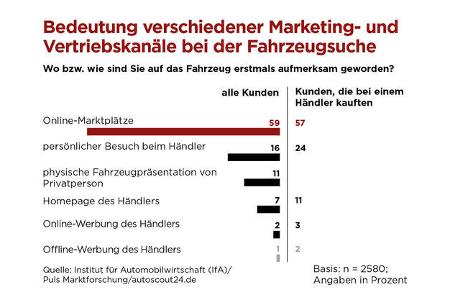 Top-Autohändler 2025