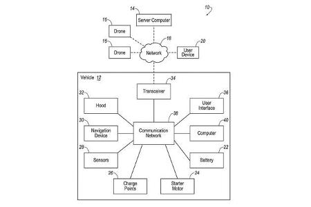 Ford-Patent Starthilfe-Drohnen
