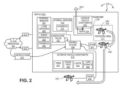 Ford-Drohnenüberwachung für autonome Fahrzeuge