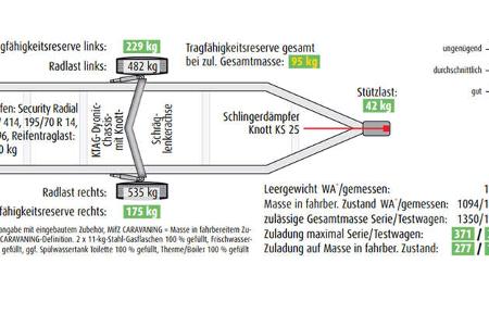 Fahrwerk, Caraone Edition