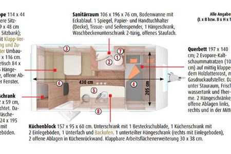 Grundriss, Caraone Edition