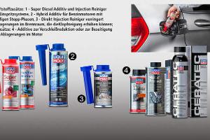 Was leisten Additive, Grafik Kraftstoffzusätze