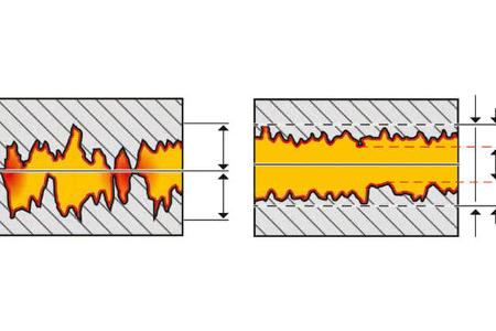 Was leisten Additive, Verschleiss Schutz