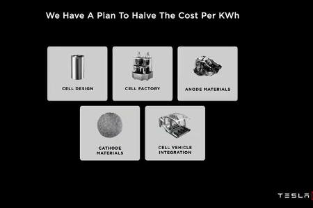 Tesla Battery Day 2020