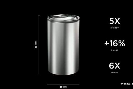 Tesla Battery Day 2020