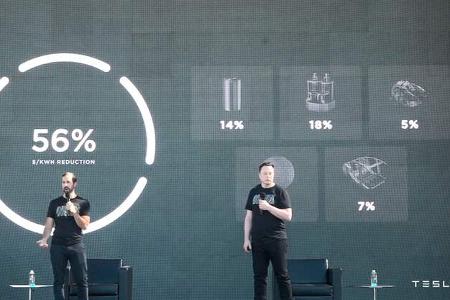 Tesla Battery Day 2020