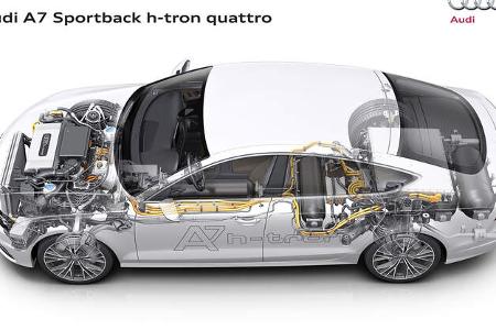 Wasserstoff-Auto Brennstoffzelle 