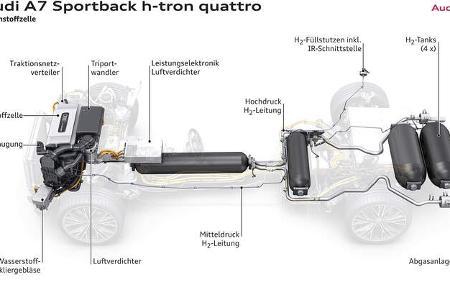 Wasserstoff-Auto Brennstoffzelle 