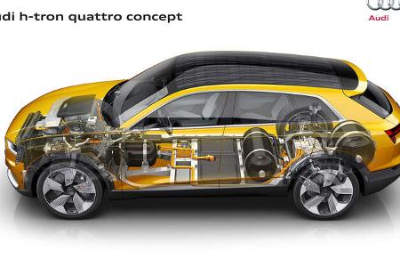 Wasserstoff-Auto Brennstoffzelle 