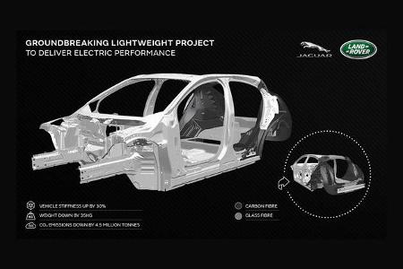 Jaguar Landrover Forschungsprojekt Tucana