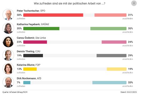 Die Top-Kandidaten im Meinungs-Check