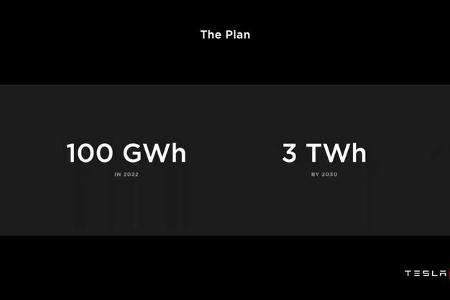 Tesla Battery Day 2020
