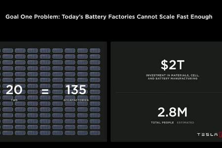 Tesla Battery Day 2020