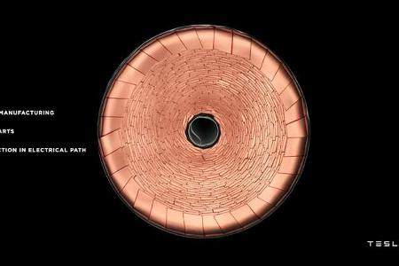 Tesla Battery Day 2020