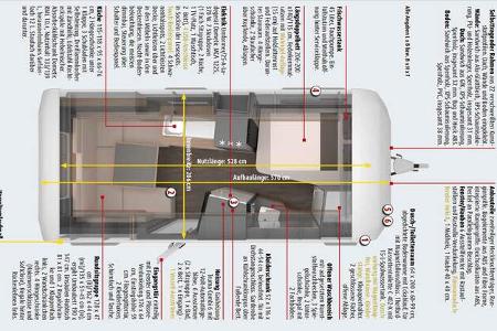 Knaus Azur 500 FU Ausbau