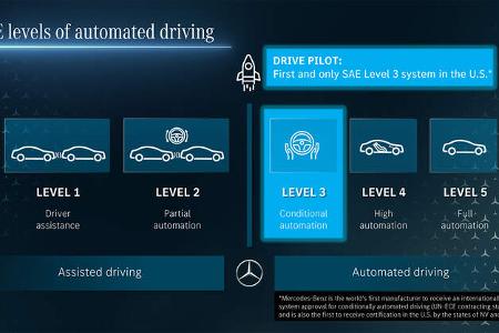 Mercedes Drive Pilot Test Drive Santa Monica