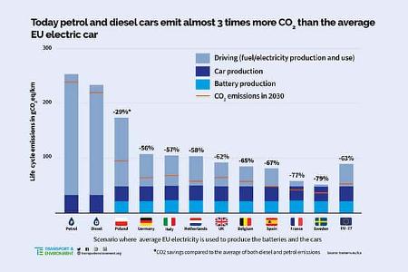 Batterie-Rohstoffe T E