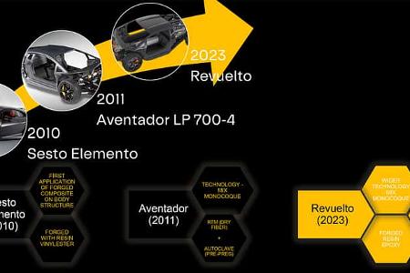 Lamborghini Special, Leichtbau