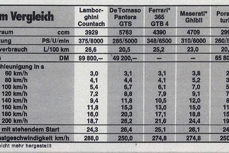 Lamborghini Countach