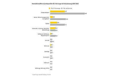ADAC Pannenstatistik 2024