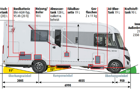Rapido 854 F (2025) Grundriss f