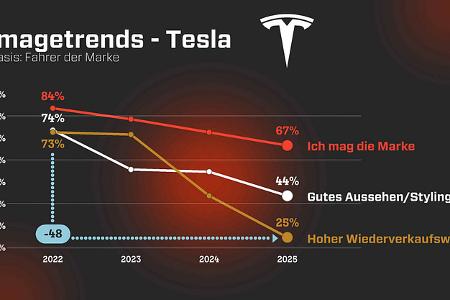 Tesla Best Cars 