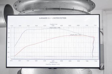 BMW M2 Competition G-Power G2M Limited Edition