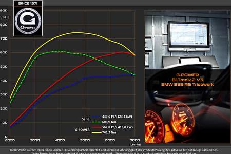 Turbo-Update für BMW M3 (F80) und M4 (F82) von G-Power